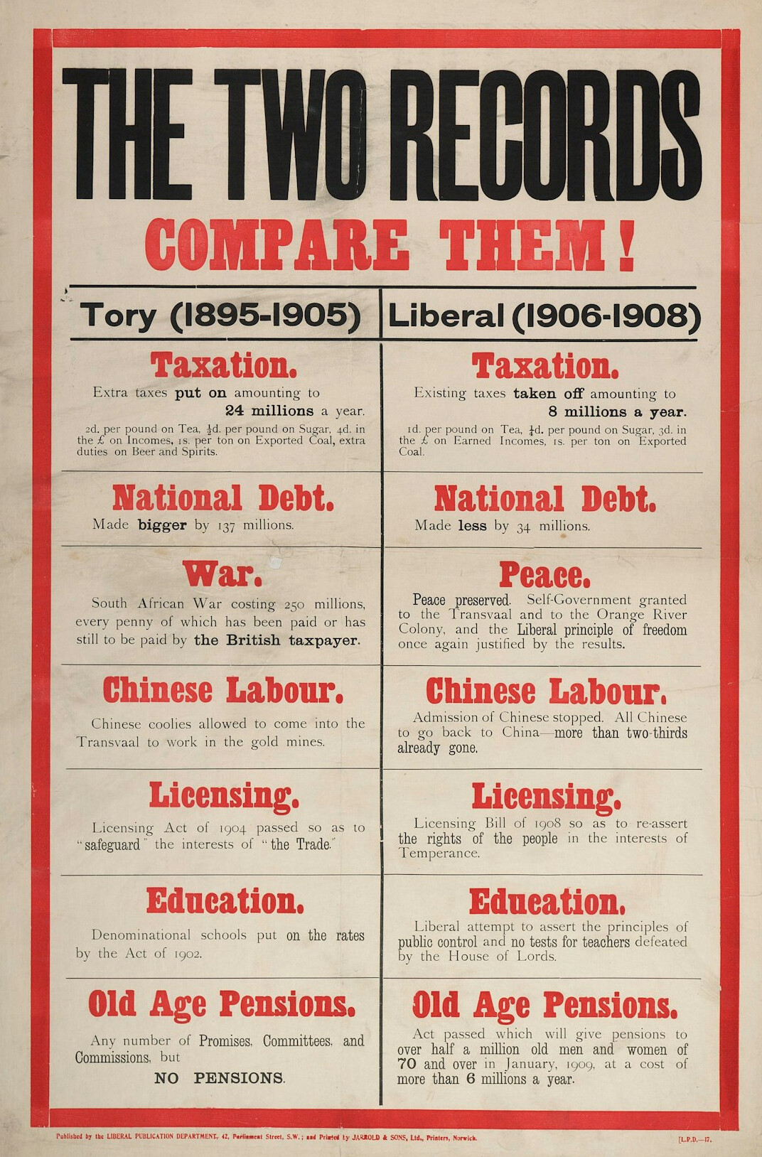 political poll chart
